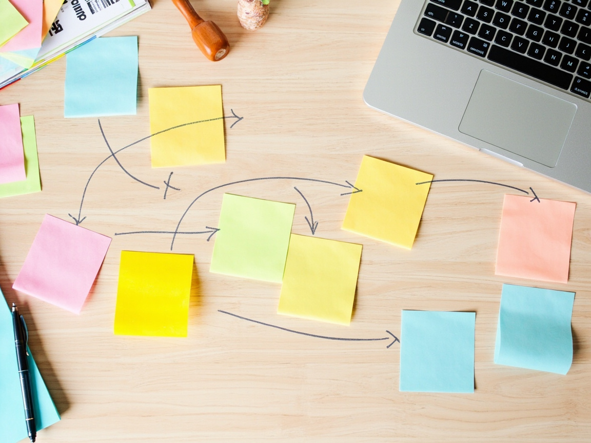 Multi-channel outbound sequence mapped with sticky notes as part of a cold lead generation strategy
